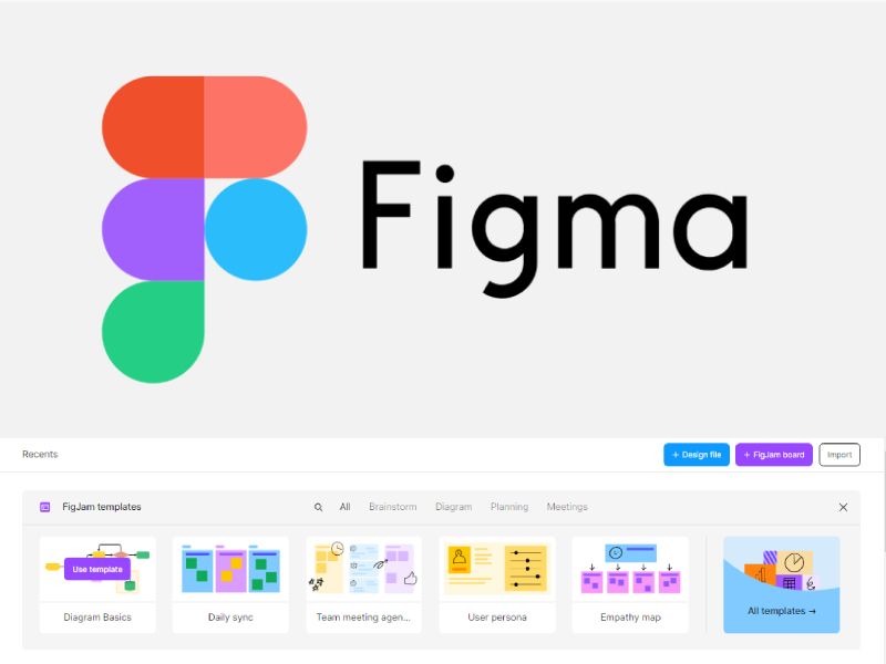 Why we are using Figma, benefits of Figma design?